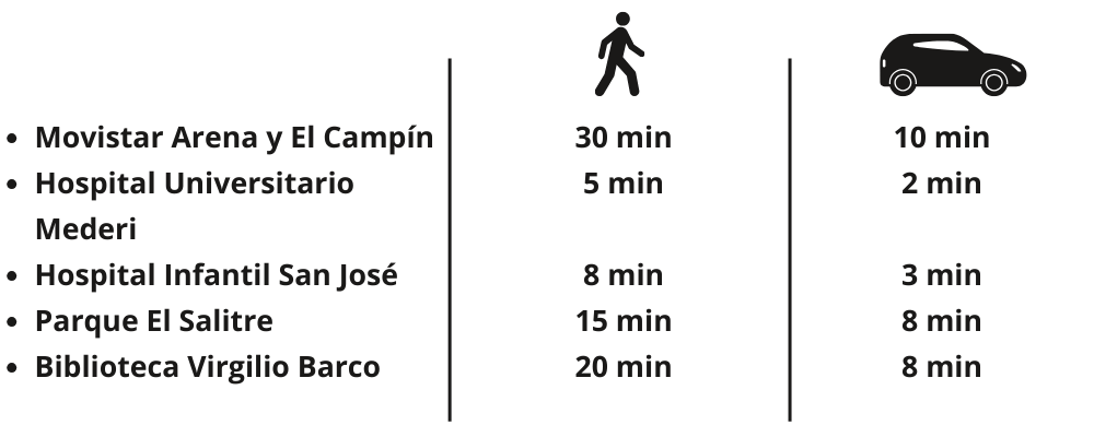 sitios cercanos andymar