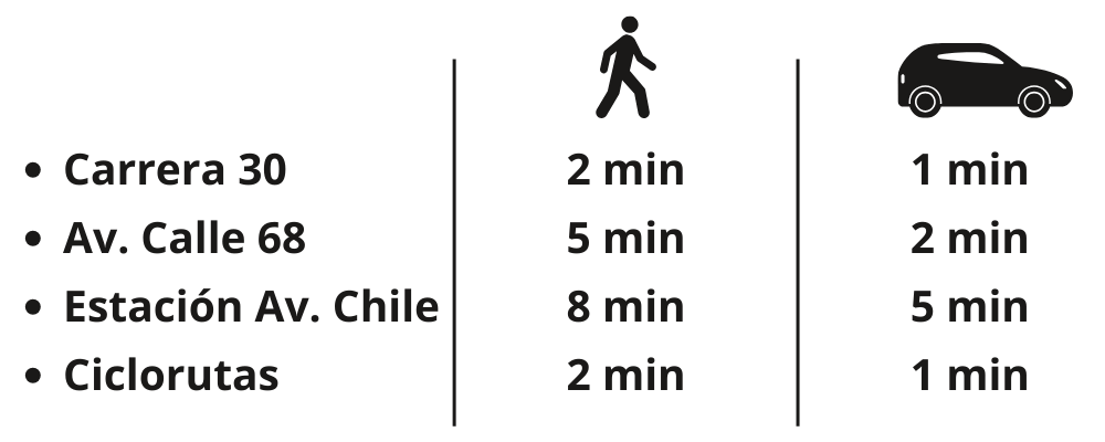 vias de acceso andymar
